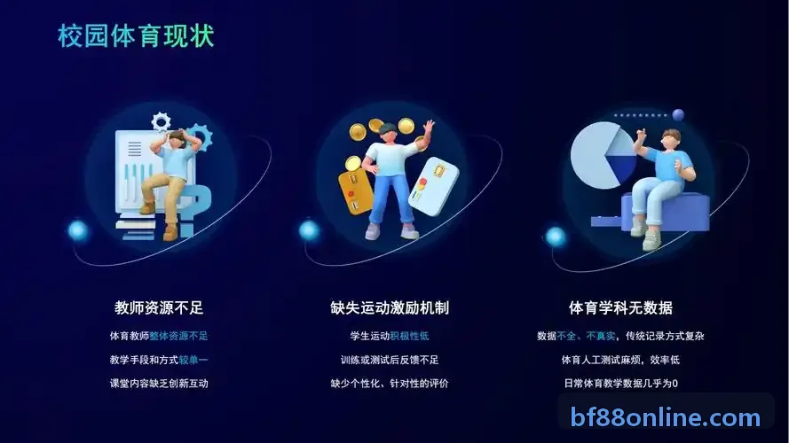 bf88架构图